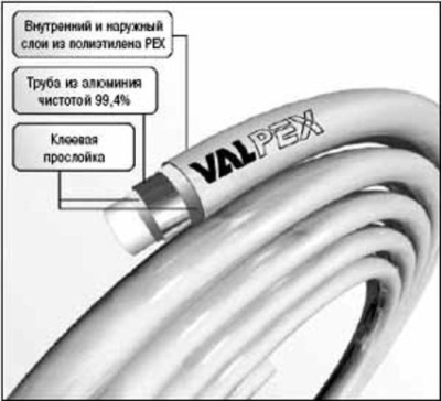 VALPEX труба мп р-р 26 (3,0)
