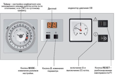 Панель передняя Protherm 40 KLO