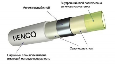 HENCO труба мп  р-р 20х2 (200м) RIXc